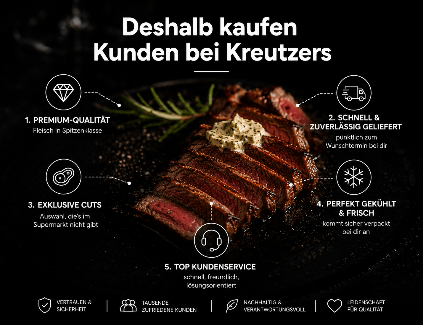 Deshalb kaufen Kunden bei Kreutzers