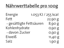 Schröder Lyoner - Fleischwurst im Ring